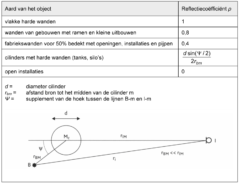 Bijlage 248327.png