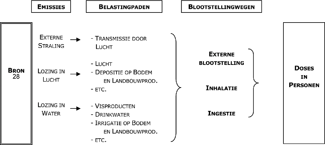 Bijlage 252630.png