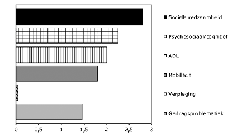 Bijlage 254620.png