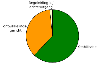 Bijlage 256503.png