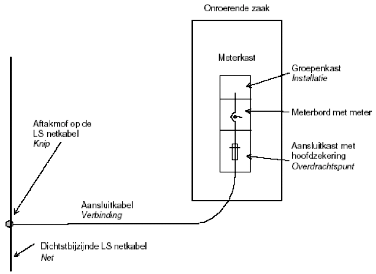 Bijlage 257162.png