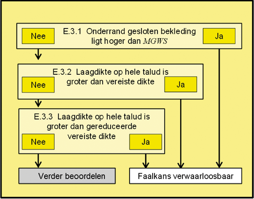 Bijlage 258137.png