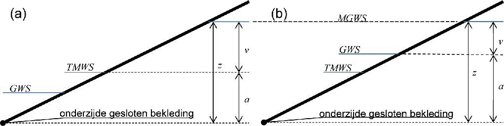 Bijlage 258141.png