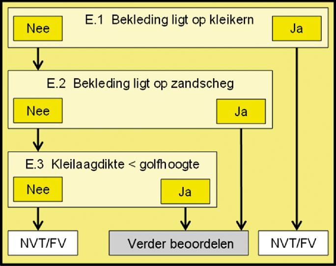 Bijlage 258147.png