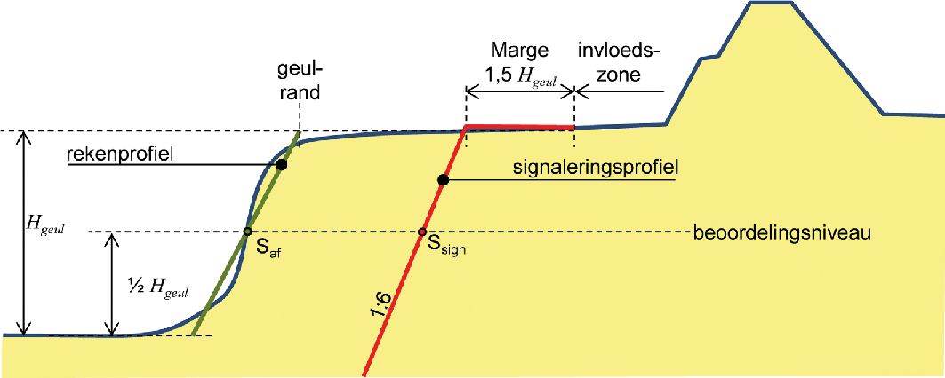 Bijlage 258169.png