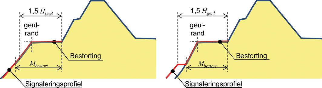 Bijlage 258171.png