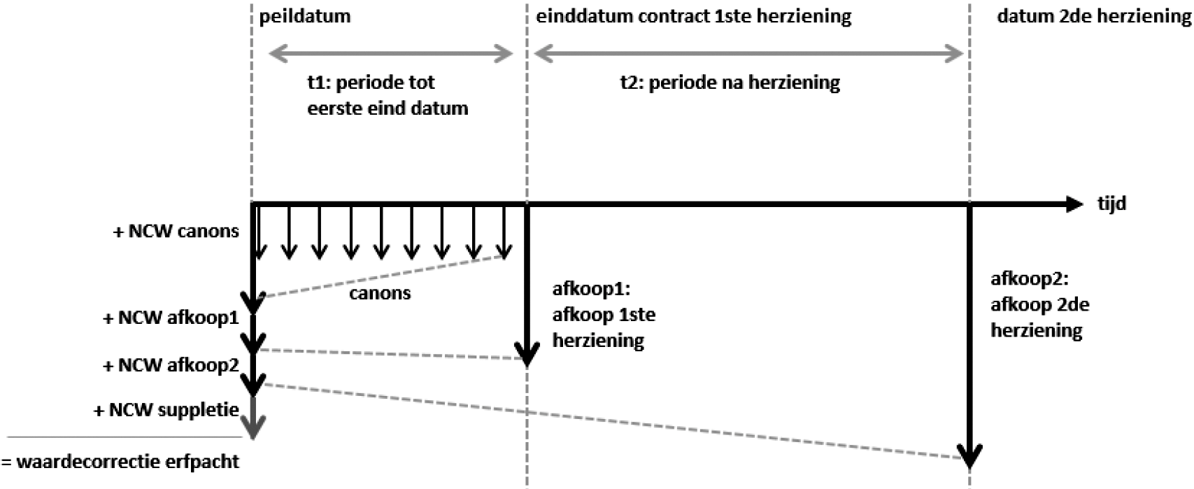 Bijlage 261008.png