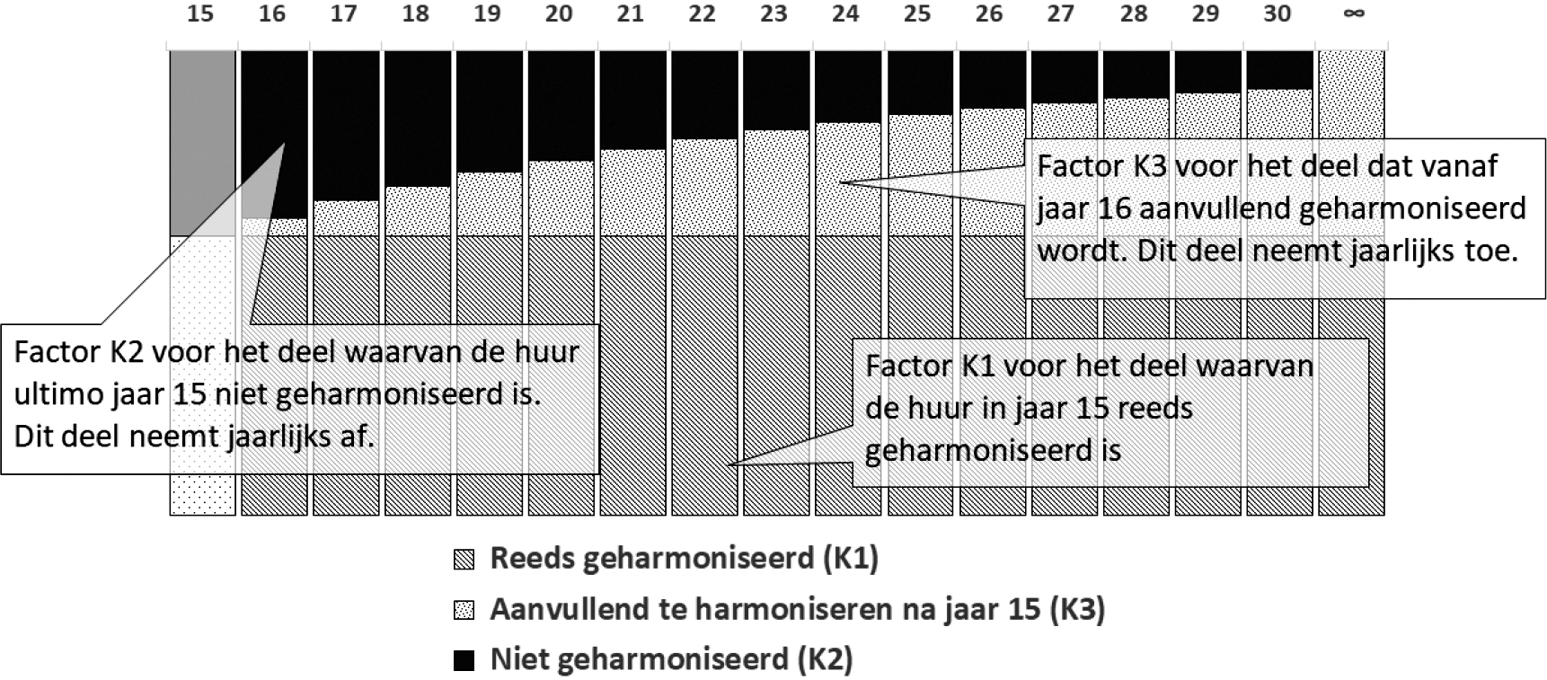 Bijlage 261012.png