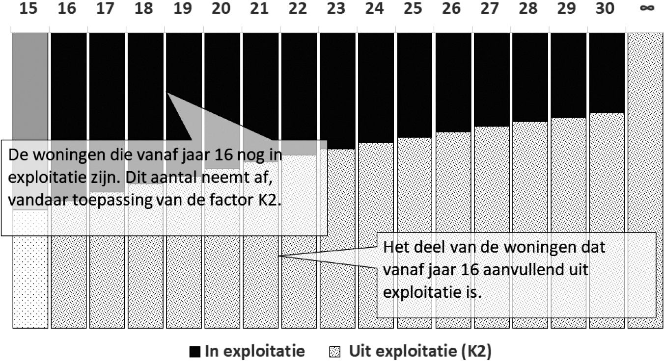 Bijlage 261013.png