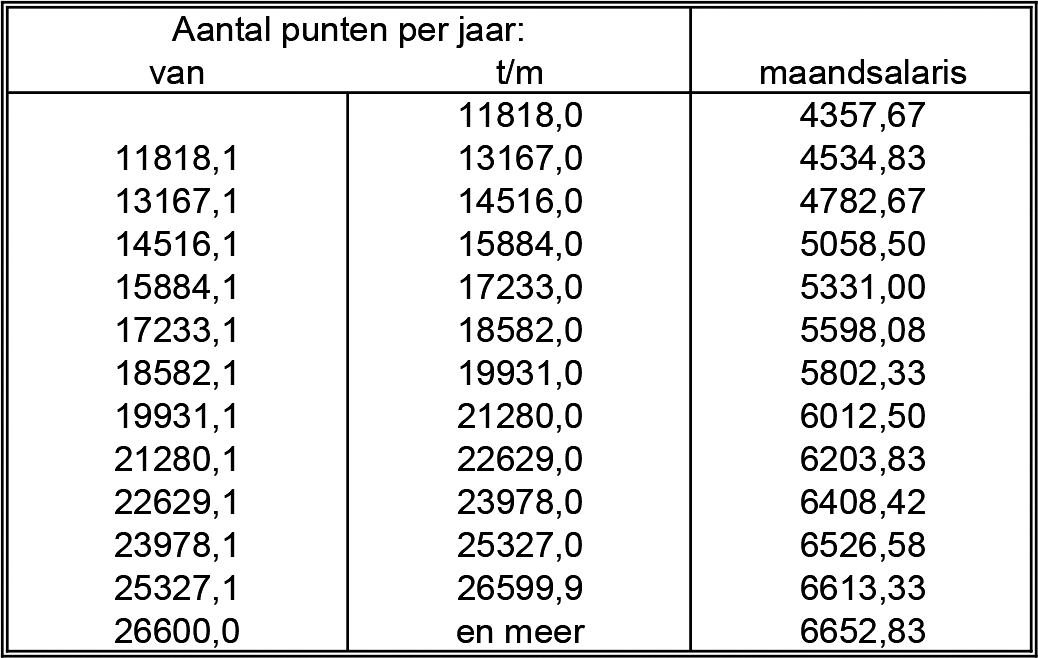 Bijlage 261226.png