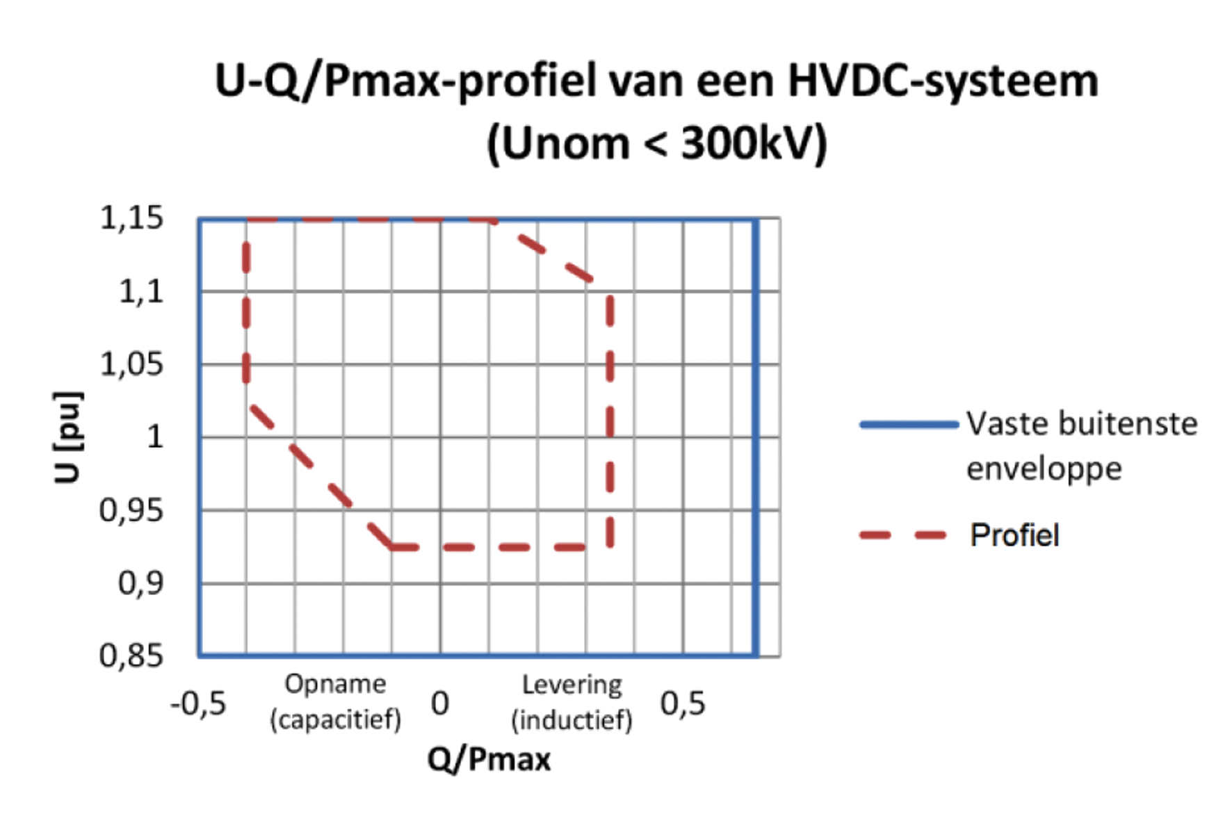 Bijlage 263076.png