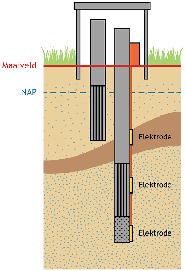 Bijlage 263323.png