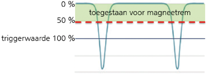 Bijlage 263924.png