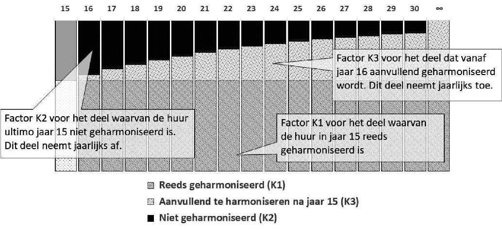 Bijlage 267061.png