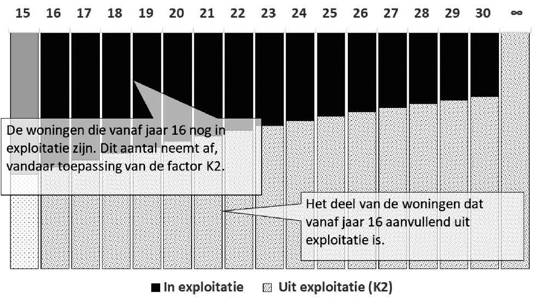 Bijlage 267069.png